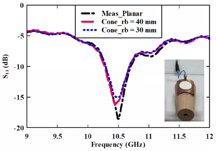 Effects of Cylindrical and Conical Conformal Bending on a Flexible Cylindrical Dielectric Resonator Antenna for X-band Applications
