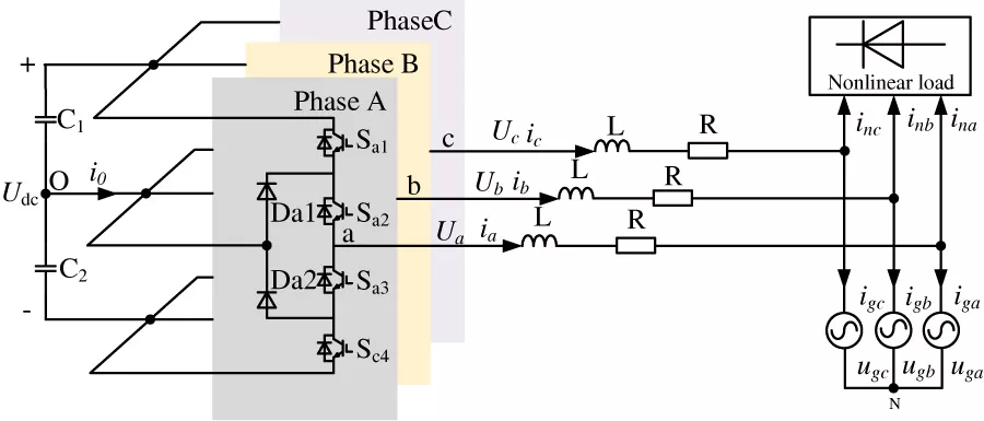 Multi-Objective Cooperative Control of a Three-Level NPC Active Power Filter Based on Single-Agent DDPG