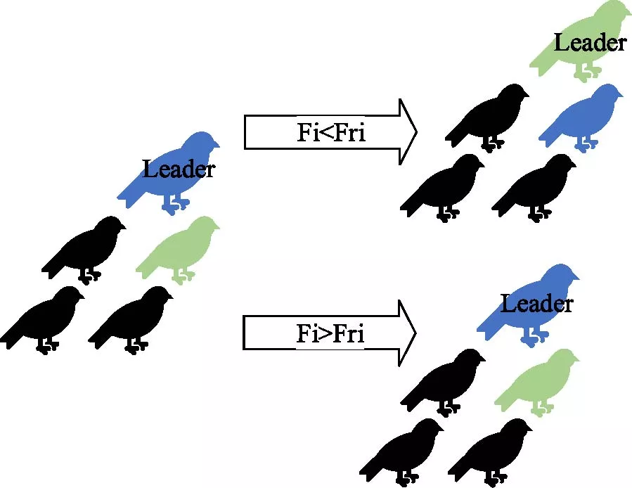 An Improved Black-Winged Kite Algorithm with Harmonic Compensation for PMSM Parameter Identification
