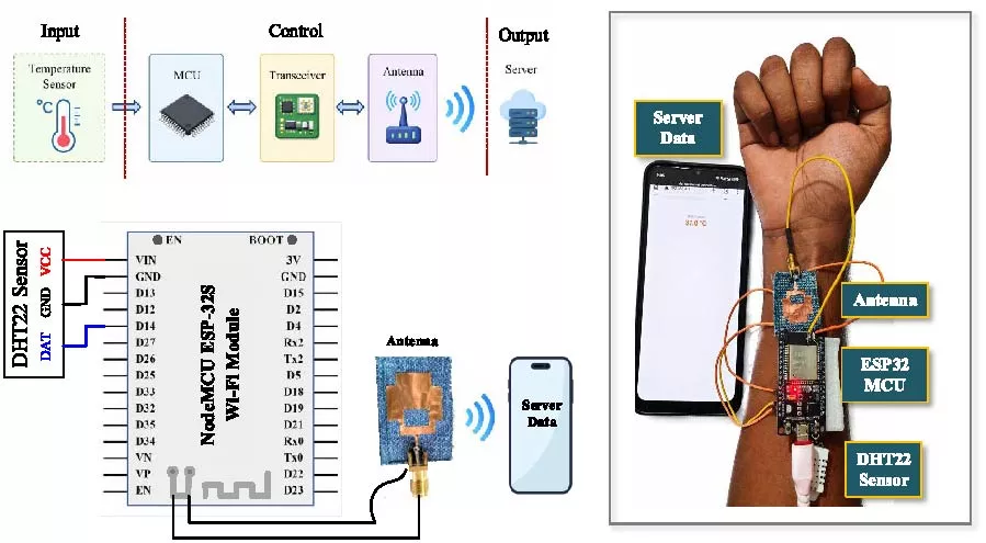 A Low-Profile Flexible UWB Wearable Antenna Loaded with Patch Slots and Defected Ground Structure for Wireless Body Area Networks