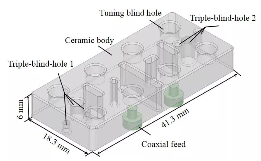 Ceramic Filter Based on Coupled Slots and Two Sets of Triple Blind Holes
