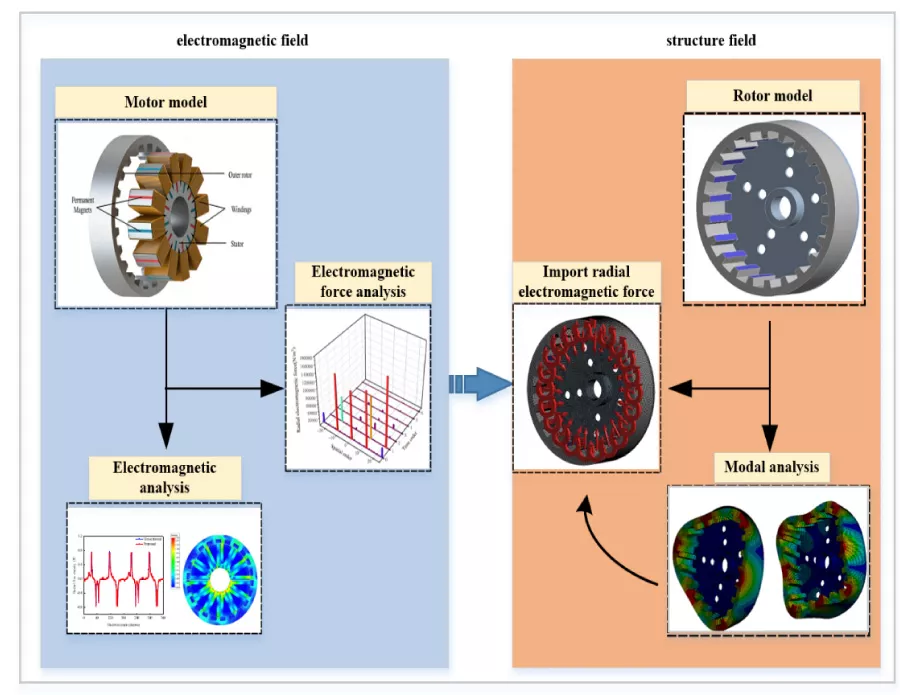 Research on Vibration Suppression of Flux-Switching Permanent Magnet Machine
