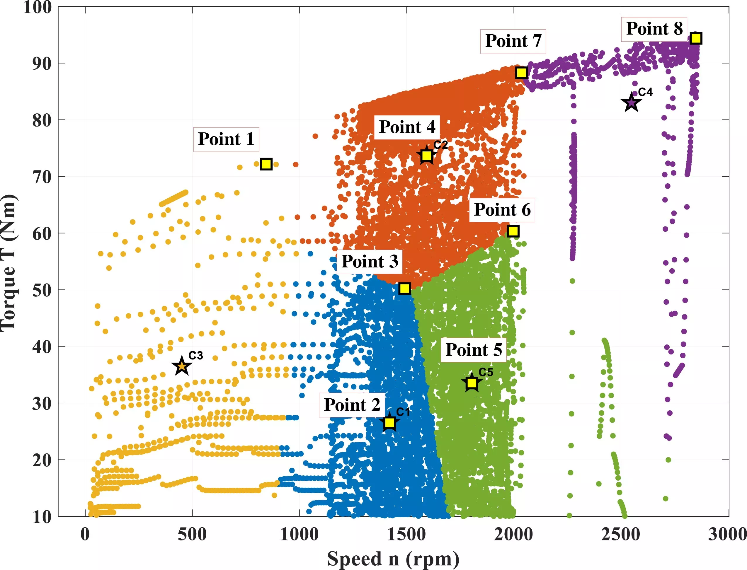 Multi-Region Efficiency Optimization of Hybrid Electric Vehicle Traction Motors Considering Driving Cycles