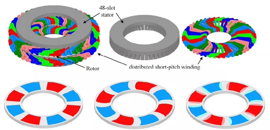 Elliptical Skewed Halbach-Type Magnet for Cogging Torque Minimization of Axial Flux PMSM with Distributed Winding Stator