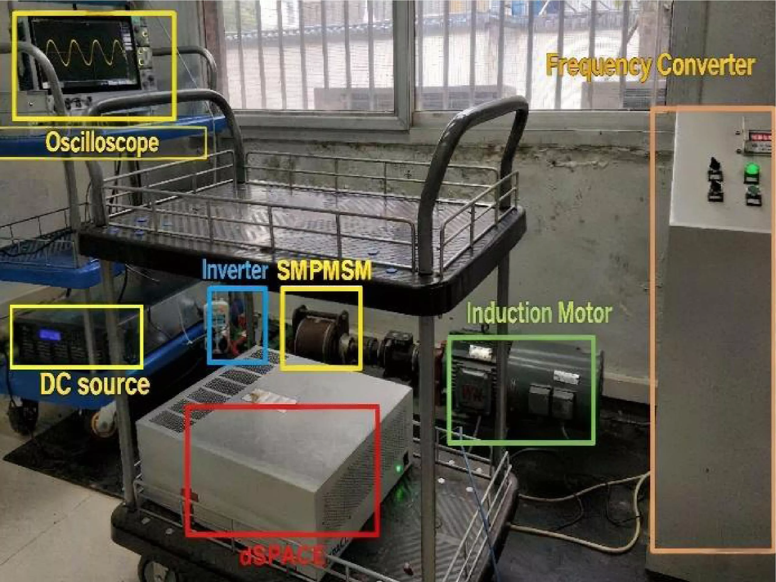Research on Model-Free Direct Speed Control of PMSM Based on Second-Order Ultra-Local Model