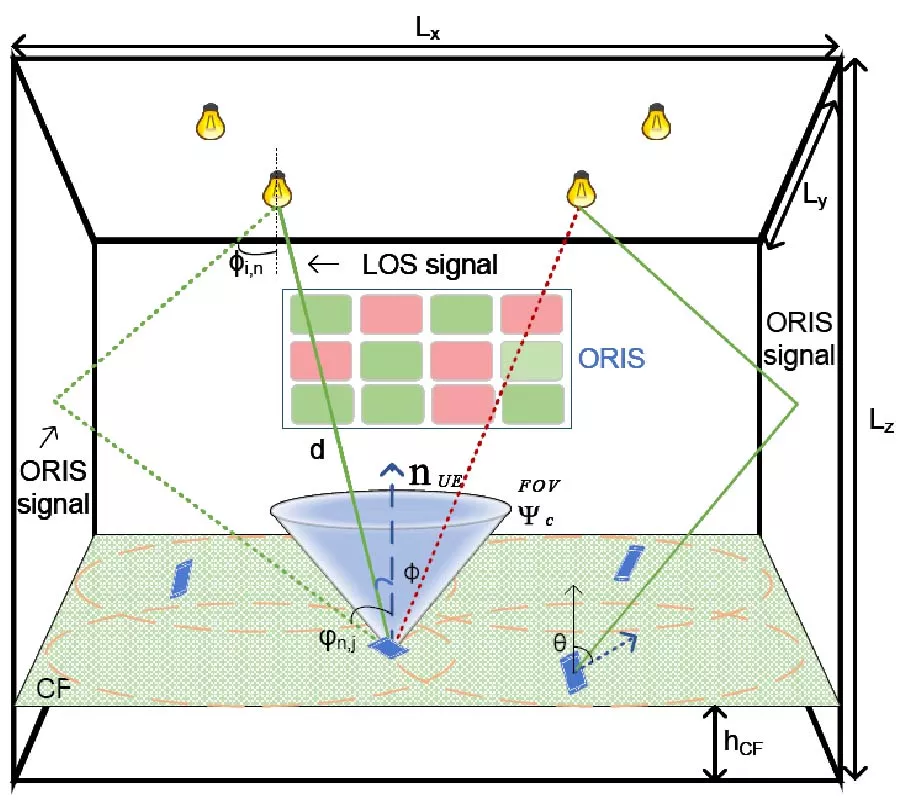 Robust Resource Allocation for ORIS-Assisted VLC Networks under Random User Orientations