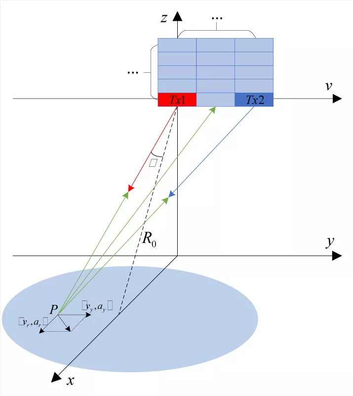 Spaceborne MIMO SAR Maneuvering Target Imaging Based on Joint Radial Acceleration Estimation and Signal Reconstruction