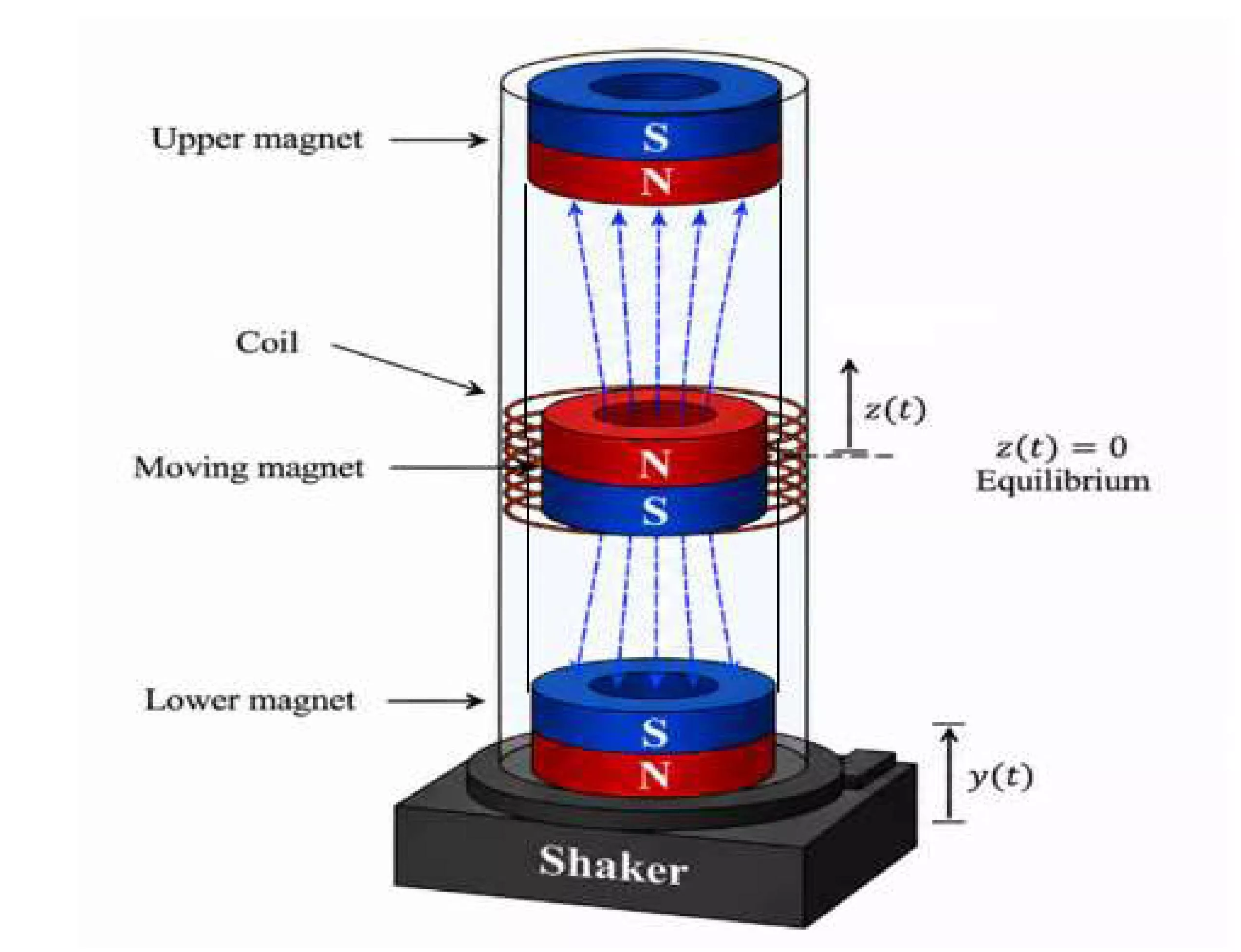 Accurate Modelling of the Nonlinear Magnetic Restoring Force and the Electromechanical Transduction Coefficient in an Electromagnetic Vibration Energy Harvester