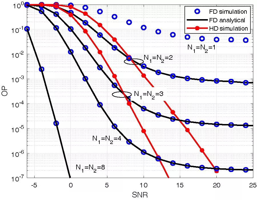 Enhancing Reliability in 6G IoT Networks through Full-Duplex Decode-and-Forward Relaying with Maximum Ratio Transmission