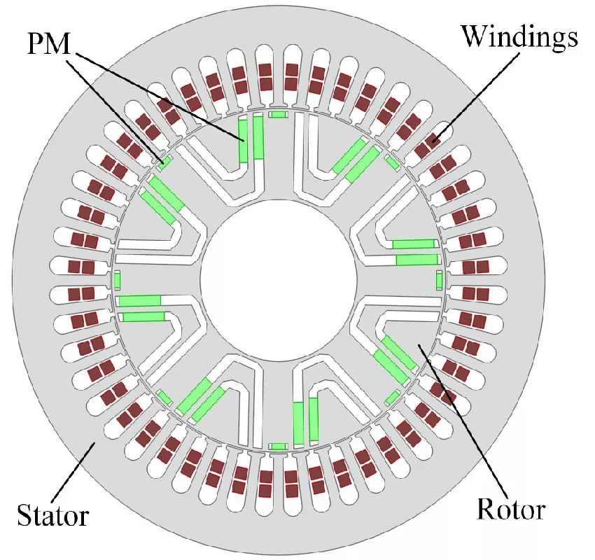 Torque Enhancement of Ferrite PM-Assisted Synchronous Reluctance Motor with Asymmetric Flux Barriers Based on Flux Linkage Phase Shift