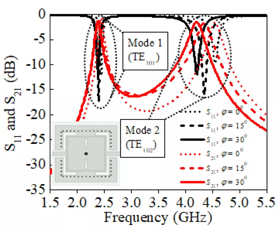Mushroom Resonator Loaded Substrate Integrated Waveguide Based Dual-Band Bandpass Filter with Independent Passband Tunability