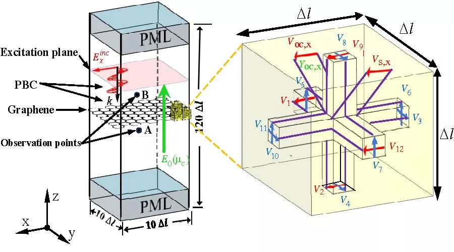 Time-Domain ADE-TLM Modeling of Graphene Interband Conductivity Using Vector-Fitted Complex-Conjugate Pole-Residue Pairs
