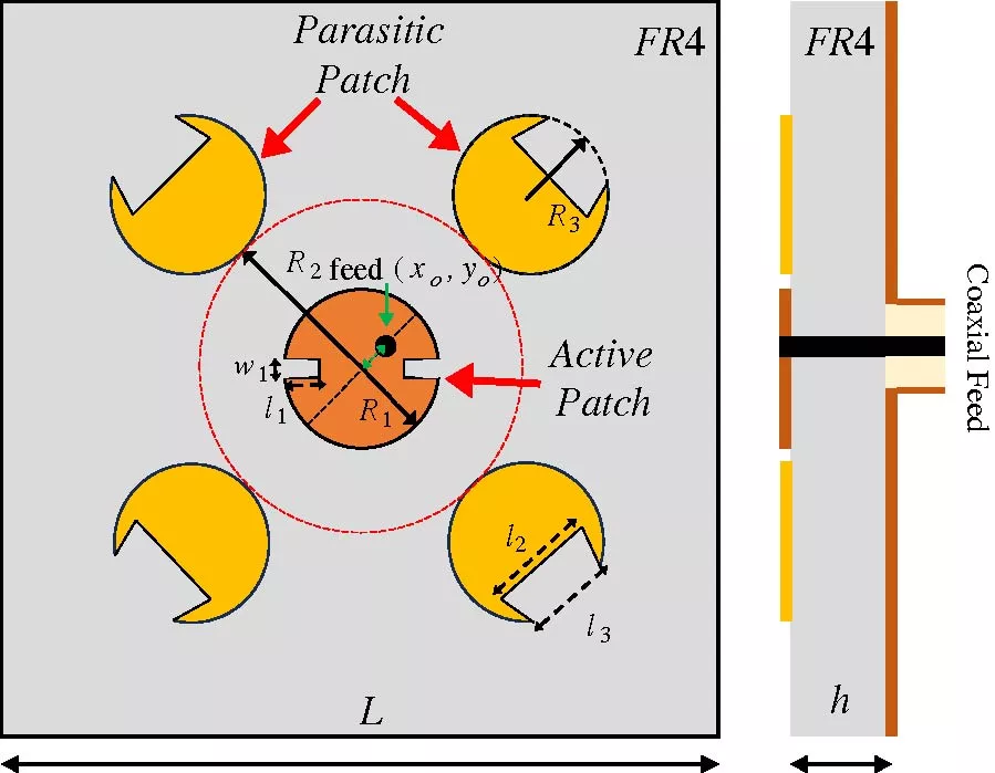 CMA-Based Design of a Wideband RHCP Antenna with Gain and Bandwidth Enhancement Using Parasitic Element