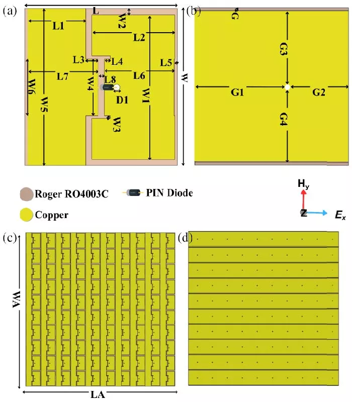 Design and System-Level Analysis of a Row-Column Encoded 1-Bit Reconfigurable Metasurface in Payload-Constrained Aerial Platforms