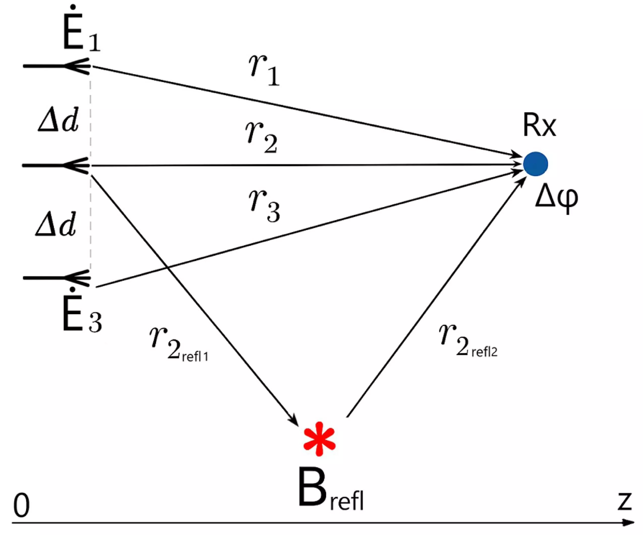 Accounting for a Single Reflected Path in Antenna Array Field Focusing
