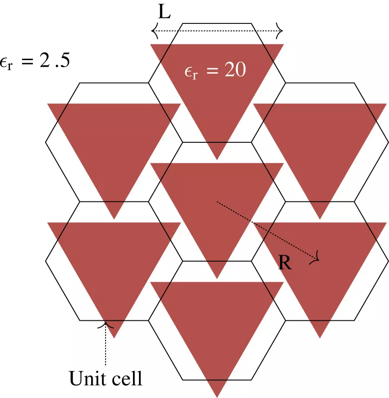 Multilevel Multiple Scattering Theory and Applications to Band Diagrams of Photonic Crystals