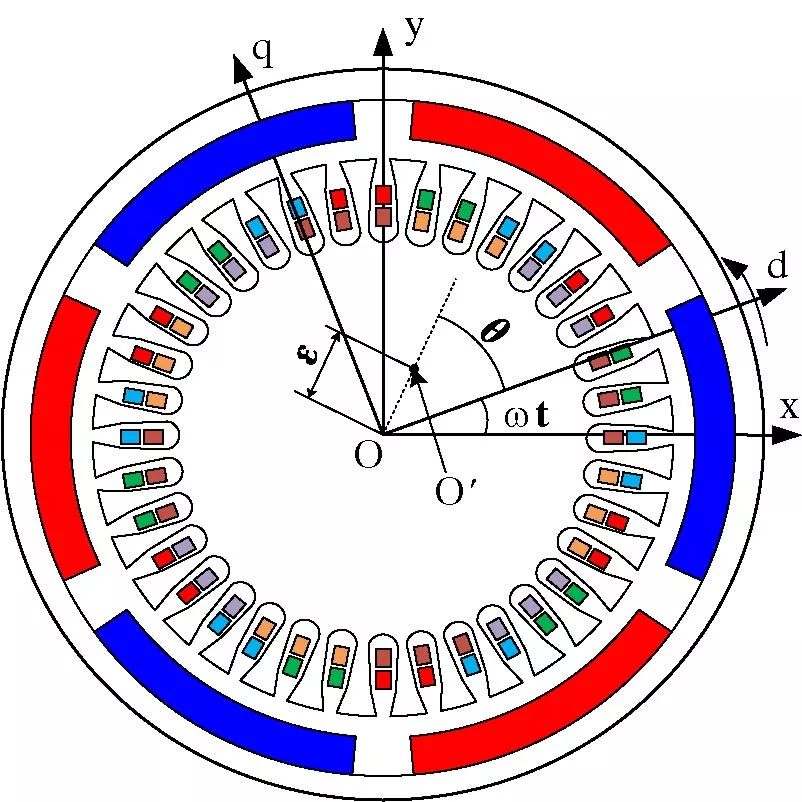 Unbalance Vibration Compensation Control of Outer Rotor Coreless Bearingless Permanent Magnet Synchronous Motor Based on Optimized Secondary-Path Estimation VSS-FxLMS Algorithm
