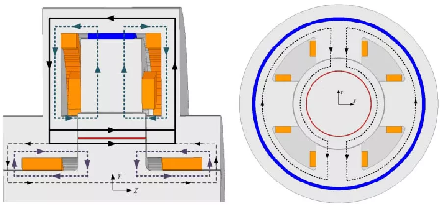 Design and Characteristic Analysis of Radial Four-Pole Three-Degree-of-Freedom Hybrid Magnetic Bearing with Axial Auxiliary Electric Excitation
