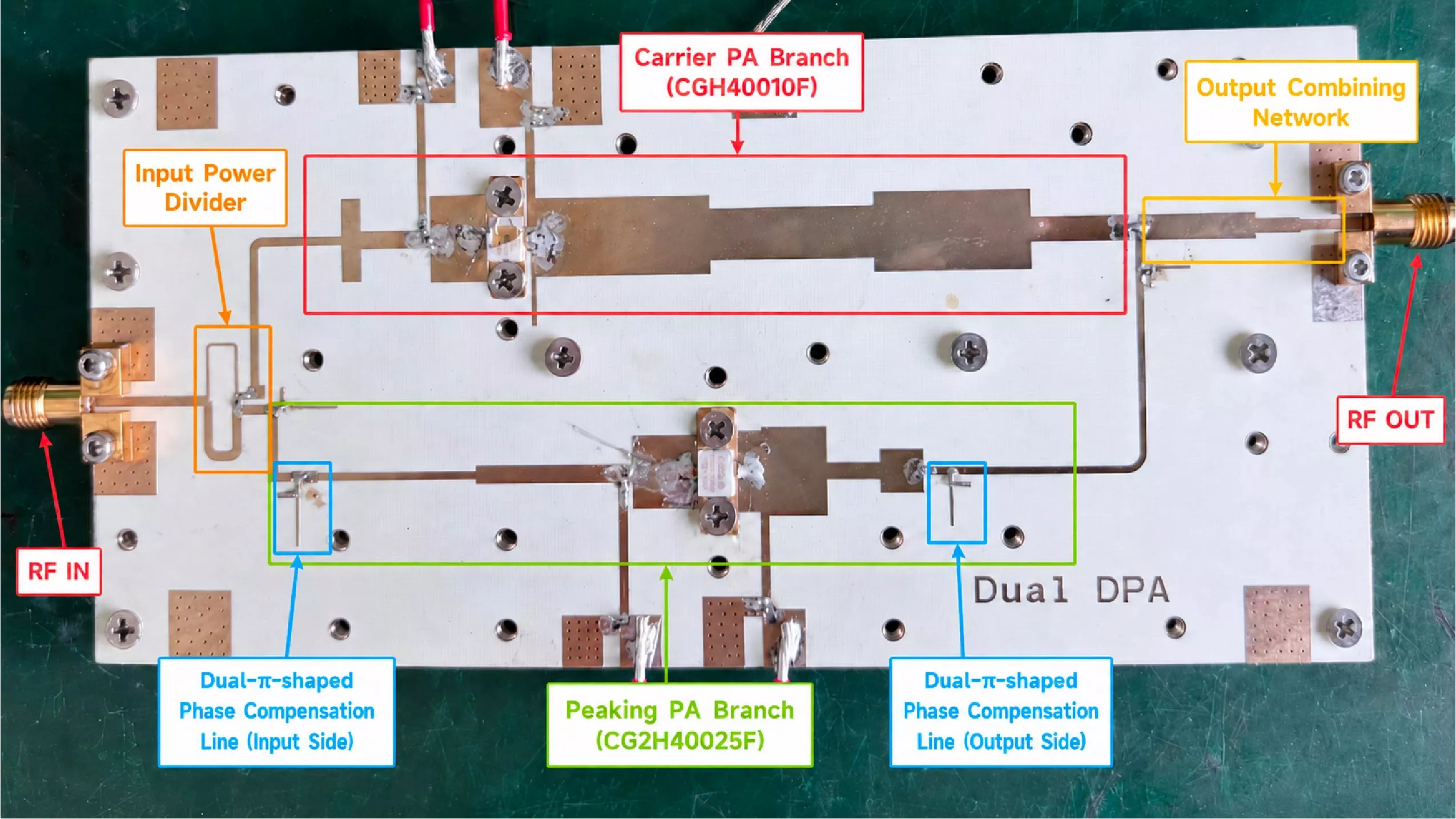 An Asymmetric Dual-Band Doherty Power Amplifier Based on Dual-π-Shaped Phase Compensation Lines
