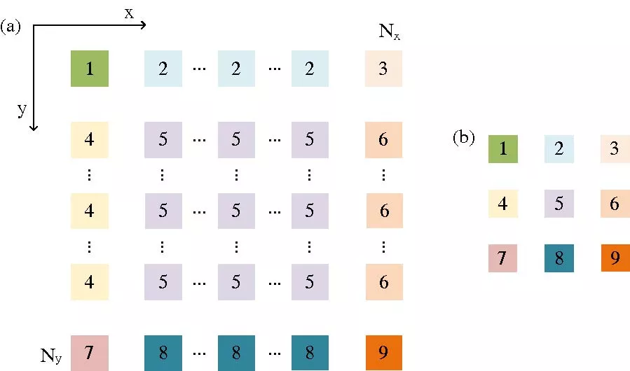 Fast Monostatic Scattering Analysis of Large-Scale Periodic Arrays Using an MMV-CS-CM-SED Method