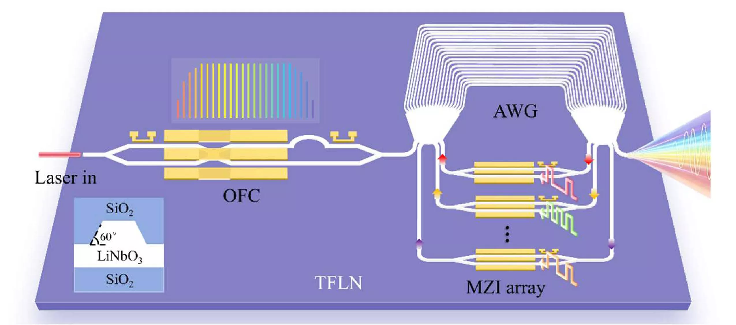 Single-Wavelength-Driven DWDM Transmitter Chip on Monolithic Thin-Film Lithium Niobate with a Record-High Spectral Efficiency