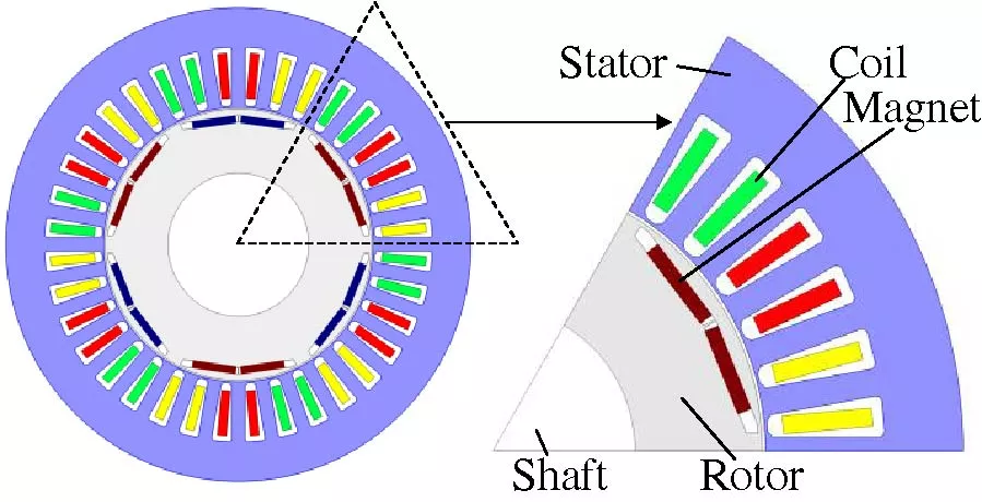 Multi-Objective Optimization Design of Water-Filled Submersible Permanent Magnet Synchronous Motors Incorporating Rotor Water Friction Loss