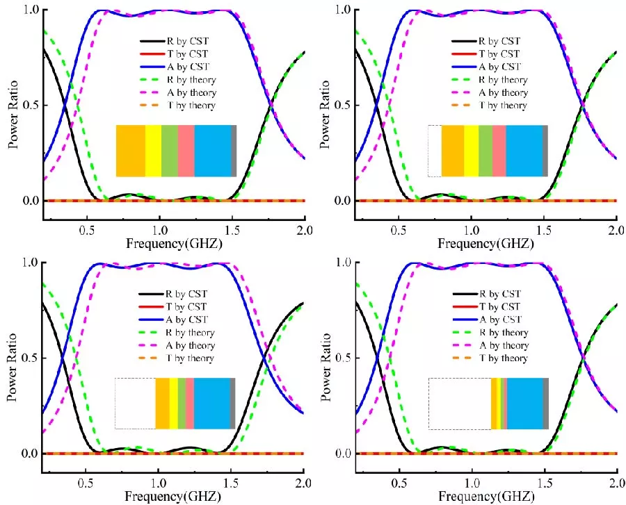Broadband Absorptive High-Power Shield Based on Multilayer of Dielectrics and Seawater