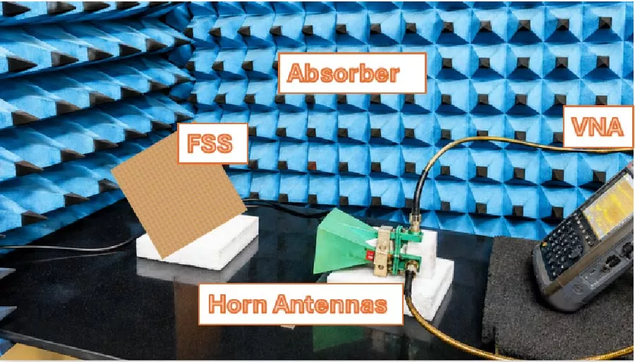 An Ultra-High-Performance Wideband Reflective Frequency Selective Surface for Linear y to x Polarization Conversion suitable for Target Detection Systems