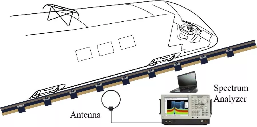 Analysis of Impact on BTM Antenna by Trackside Electromagnetic Environment in Integration of Multi-Network