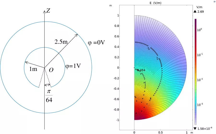 Analytical Calculation of the Electrostatic Field of a Charged Conducting Spherical Shell with a Circular Aperture