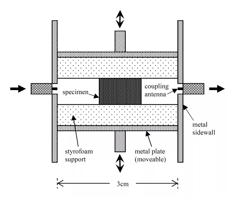 Microwave Measurements of Complex Permittivity by a Cylindrical Dielectric Resonator in a Closed Metal Cavity - A Further Analysis