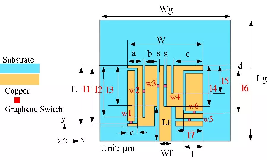 Graphene-Based Multi-Band Reconfigurable Terahertz Antenna with Wide Tuning Range