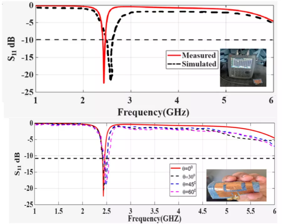 A Compact Wearable Asymmetric U-Shaped Microstrip Patch Antenna for Biomedical Applications