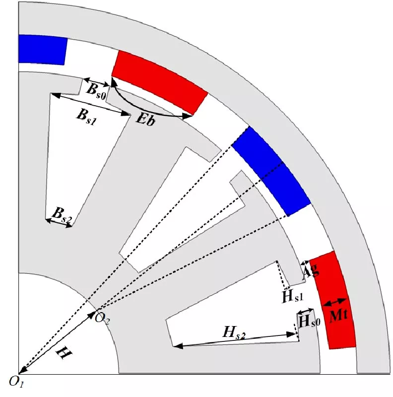 Multi-Objective Optimization Strategy for Outer-Rotor Permanent Magnet Brushless DC Motors Based on EBF Surrogate Model and GRA-TOPSIS