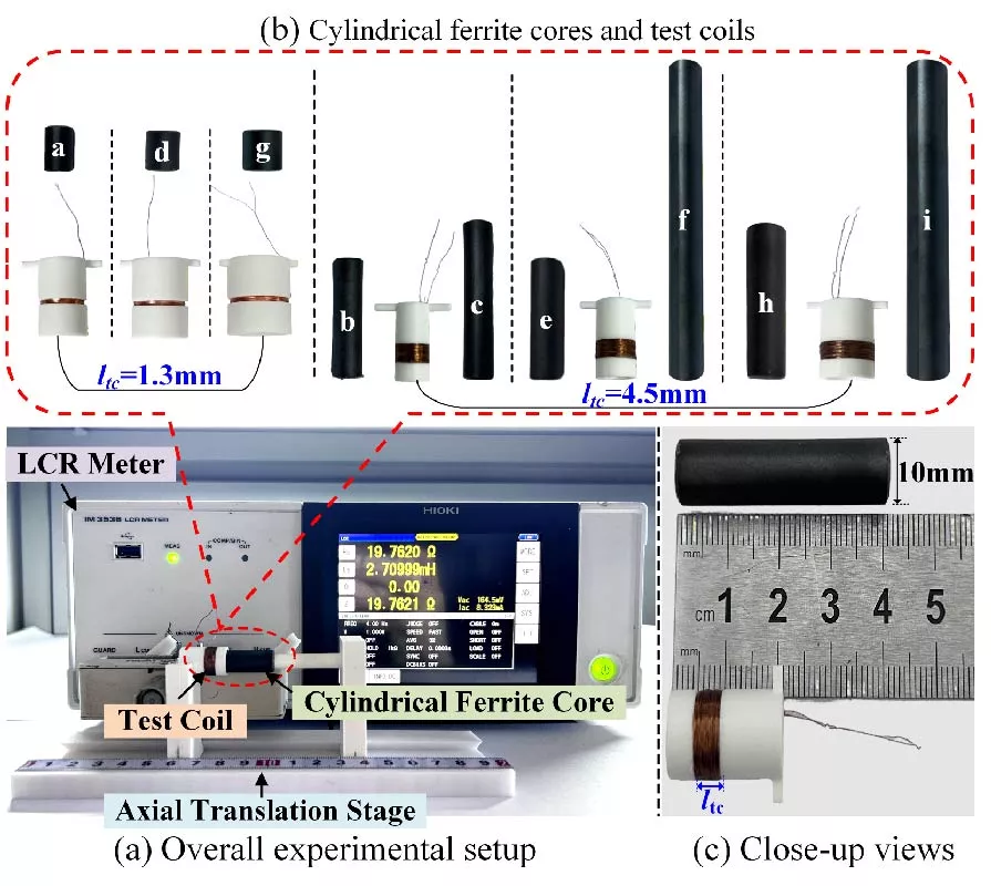 Analytical Model and Correction for Axial Effective Permeability Distribution of Cylindrical Ferrite Cores