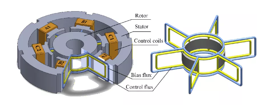 Rotor Displacement Self-Sensing for Six-Pole Radial Active Magnetic Bearings Using a Physics-Enhanced LSTM Network