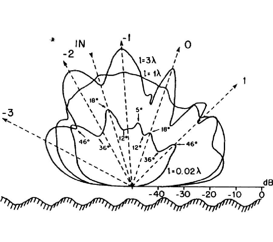 SCATTERING FROM RANDOMLY PERTURBED PERIODIC AND QUASIPERIODIC SURFACES