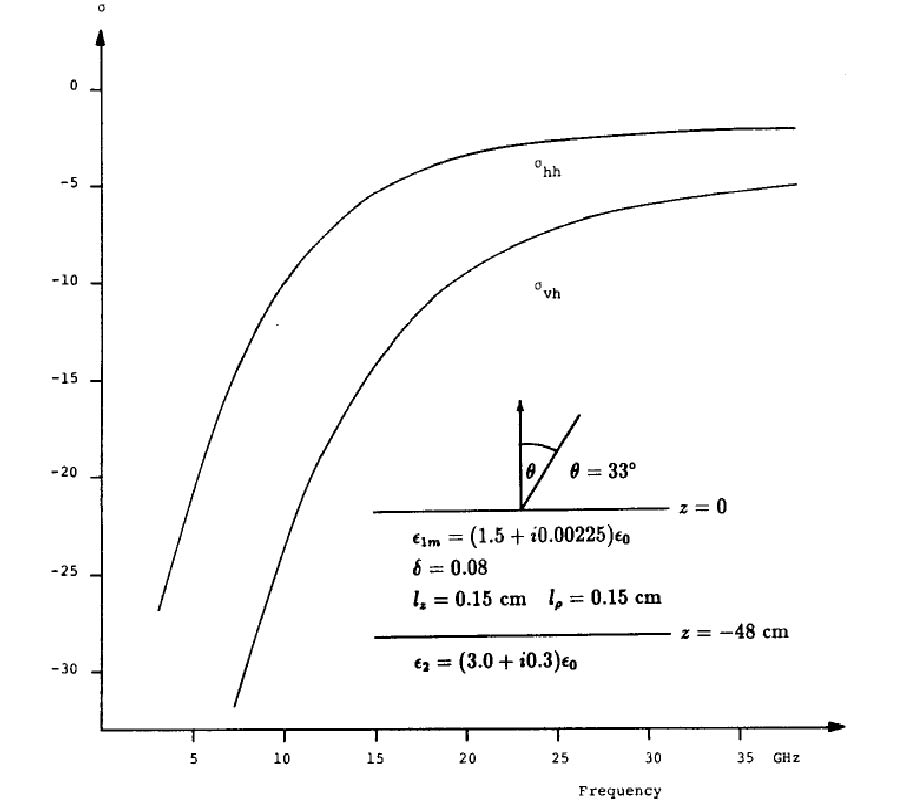 Radiative Transfer Theory for Active Remote Sensing of Two-Layer Random Medium