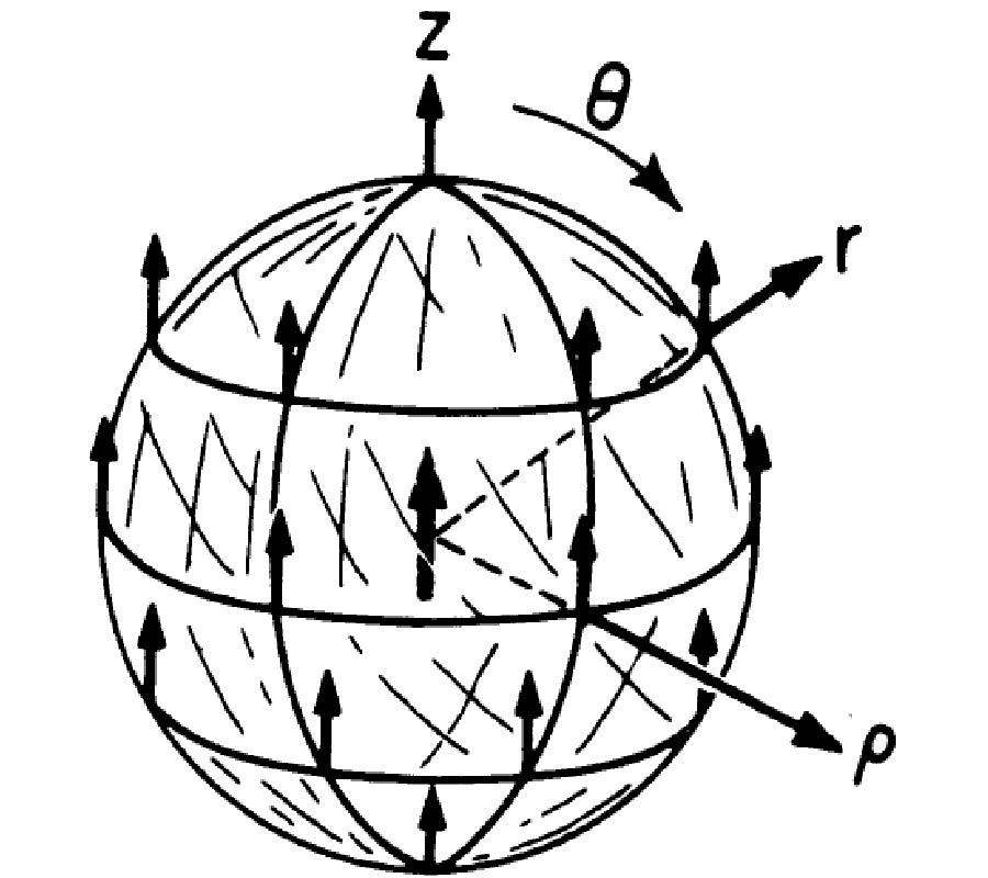 SYNTHESIS OF OPTIMUM MICROWAVE ANTENNA APPLICATORS FOR USE IN TREATING DEEP LOCALIZED TUMORS