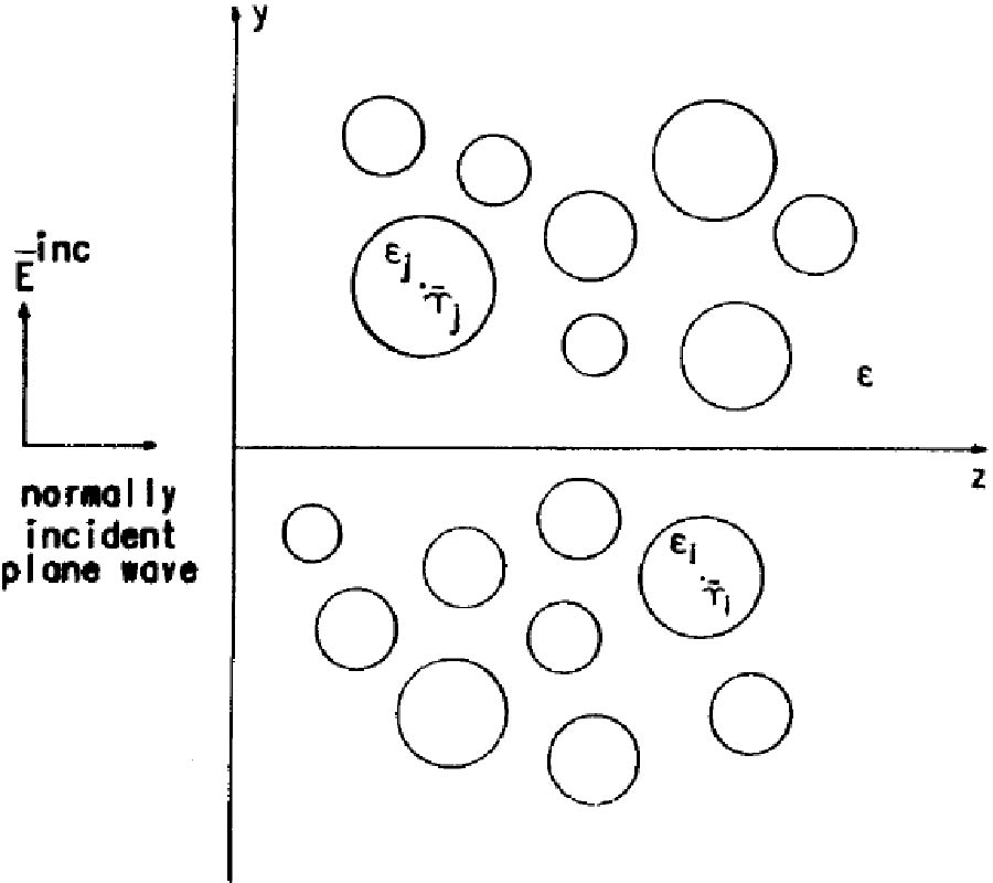 Effective Propagation Constants in Media with Densely Distributed Dielectric Particles of Mutiple Sizes and permittivities