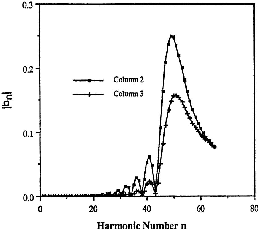 Absorbing Boundary Conditions for the Direct Solution of Partial Differential Equations Arising in Electromagnetic Scattering Problems