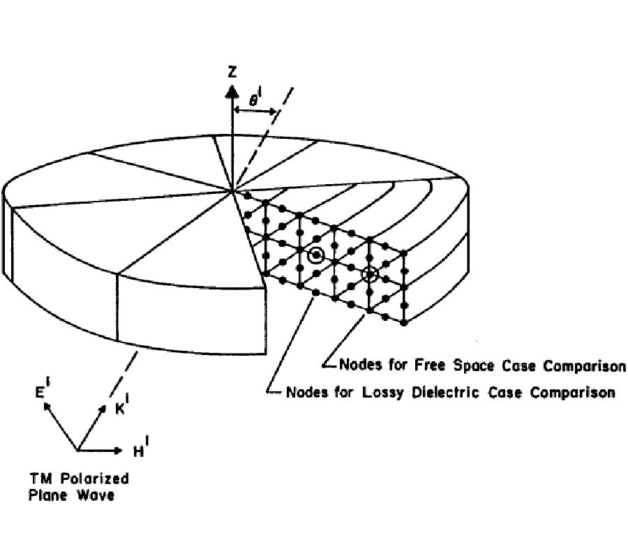 COUPLED POTENTIALS FOR ELECTROMAGNETIC FIELDS IN INHOMOGENOUS MEDIA