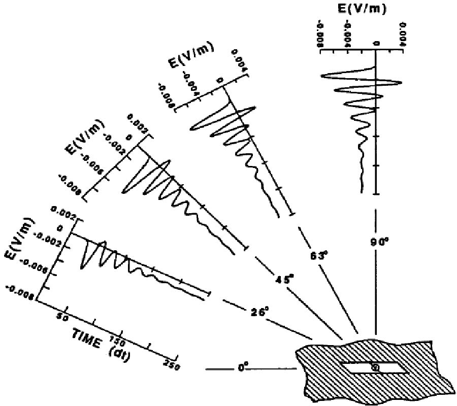 The Method of Conforming Boundary Elements for Transient Electromagnetics