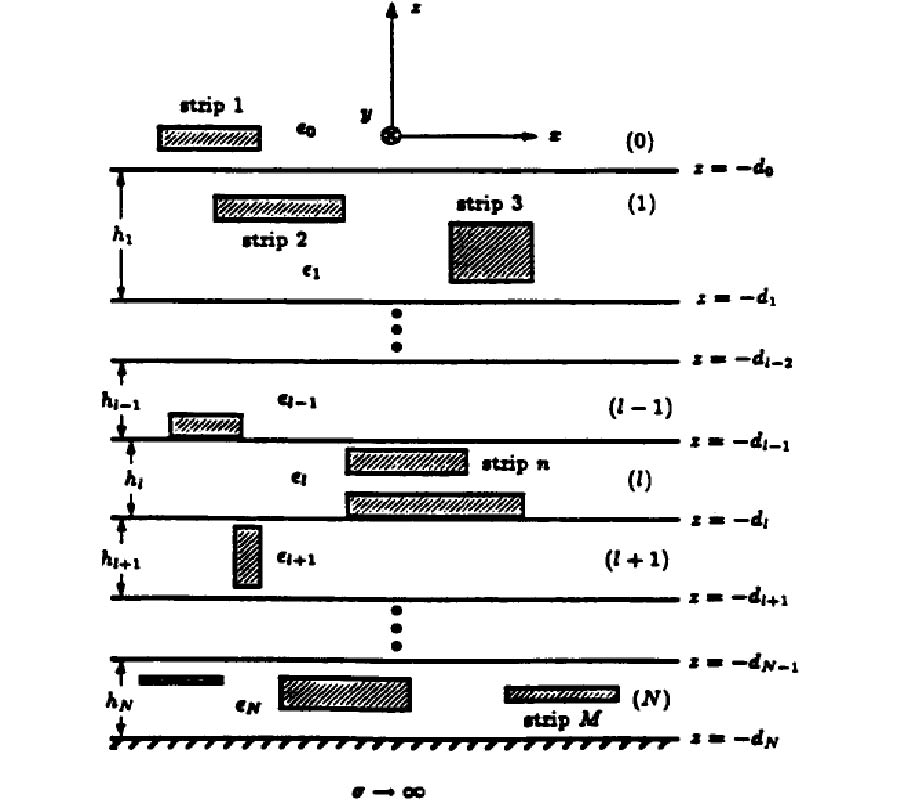 Modelling of Lossy Microstrip Lines with Finite Thickness
