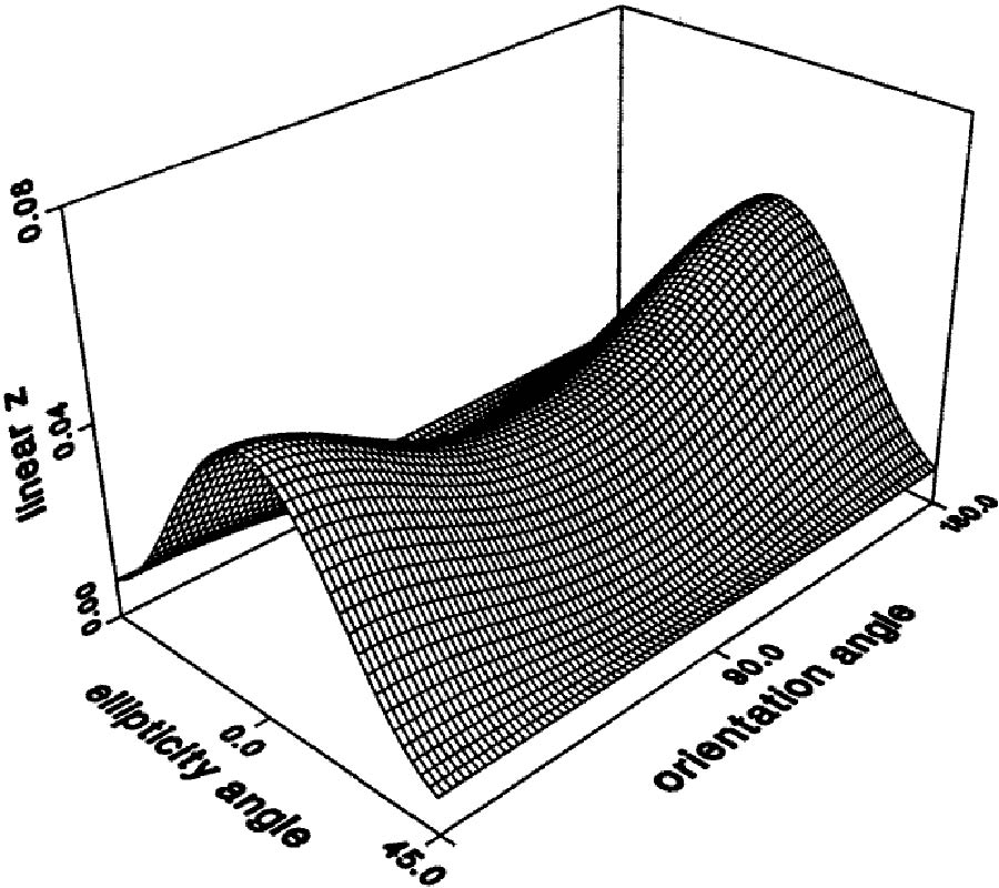 Polarimetric Signatures of Random Discrete Scatterers Based on Vector Radiative Transfer Theory