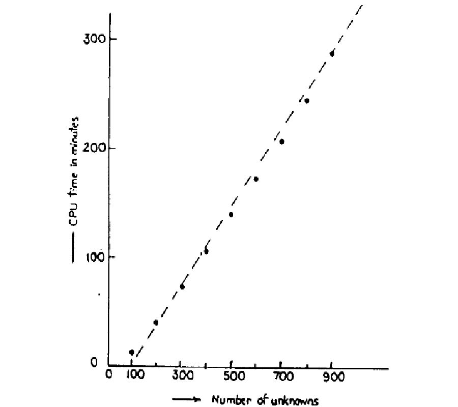 From Reaction Concept to Conjugate Gradient: Have We Made Any Progress?