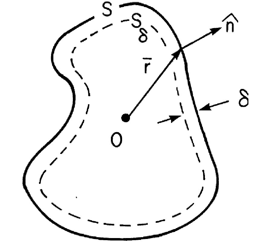 Derivation, Application, and Conjugate Gradient Solution of Dual-Surface Integral Equations for Three-Dimensional, Multi-Wavelength Perfect Conductors