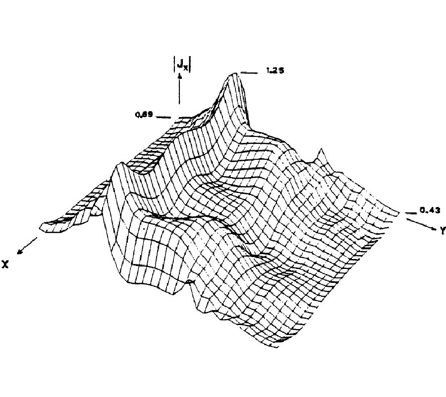 Numerical Implementations of the Conjugate Gradient Method and the CG-FFT for Electromagnetic Scattering