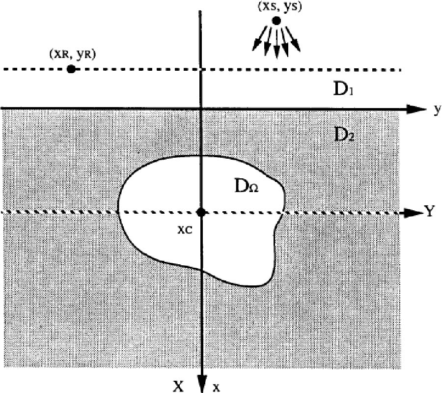 Buried, 2-D Penetrable Objects Illuminated by Line Sources: FFT-Based Iterative Computations of the Anomalous Field