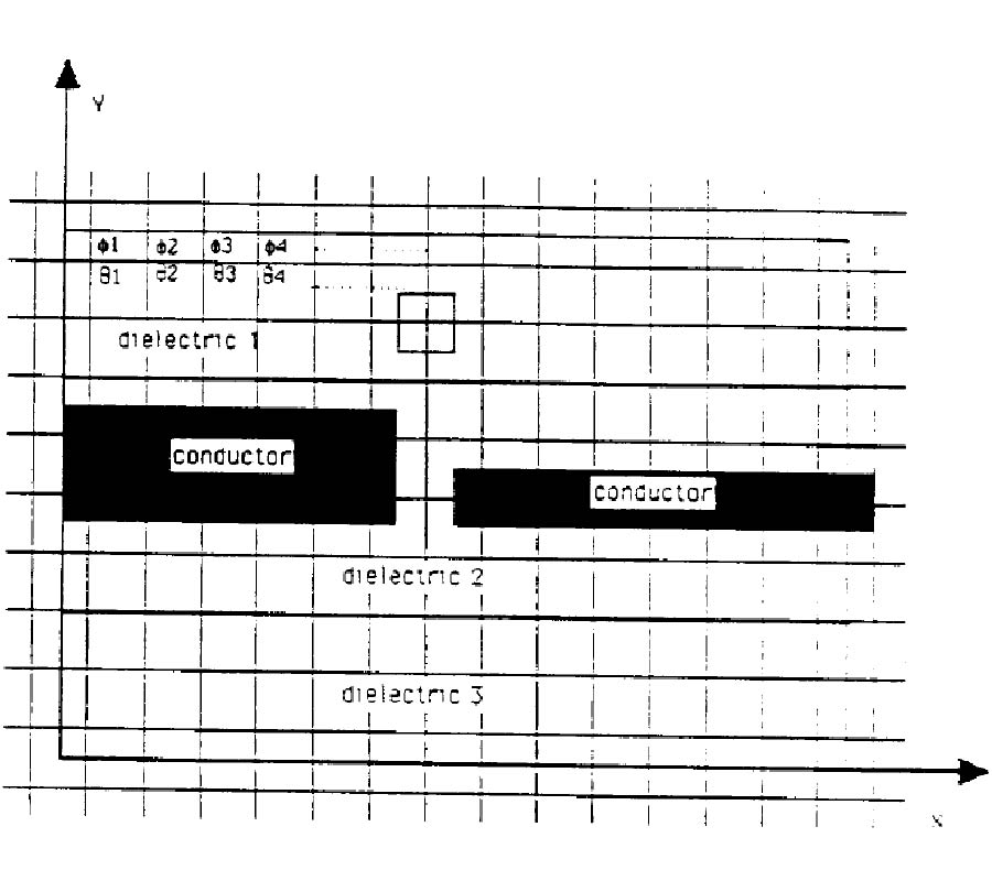 Determination of the Phase Constant of Closed Transmission Line Systems Using the Finite Difference and the Conjugate Gradient Method